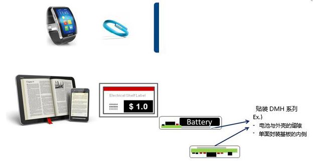 图2 DMH系列的适用应用事例